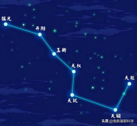 北斗七星陣圖|北斗七星